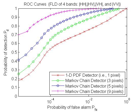 detection5