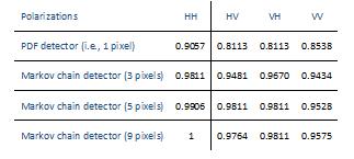 detection6