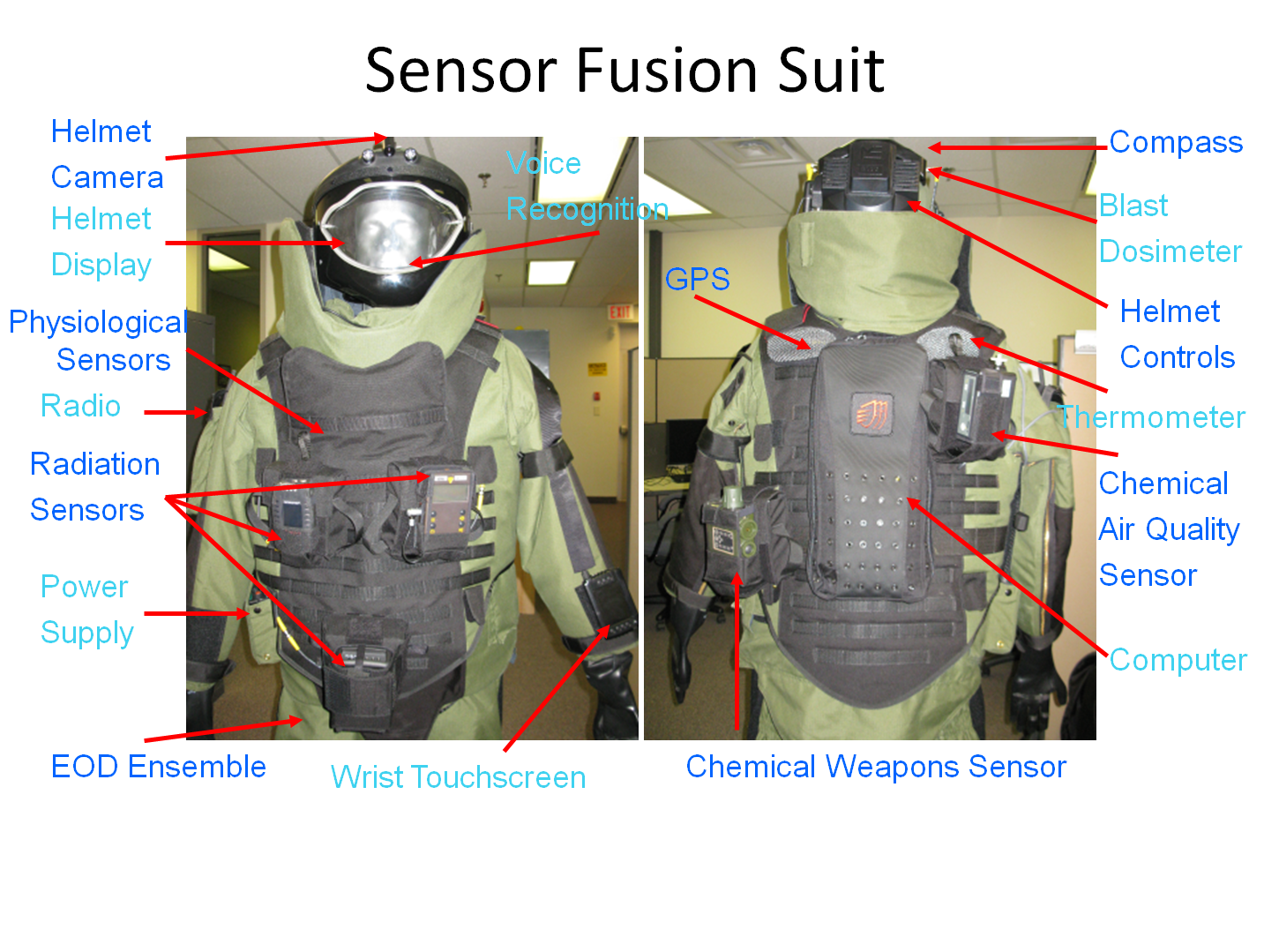 Situation Assessment and Decision Support Solutions