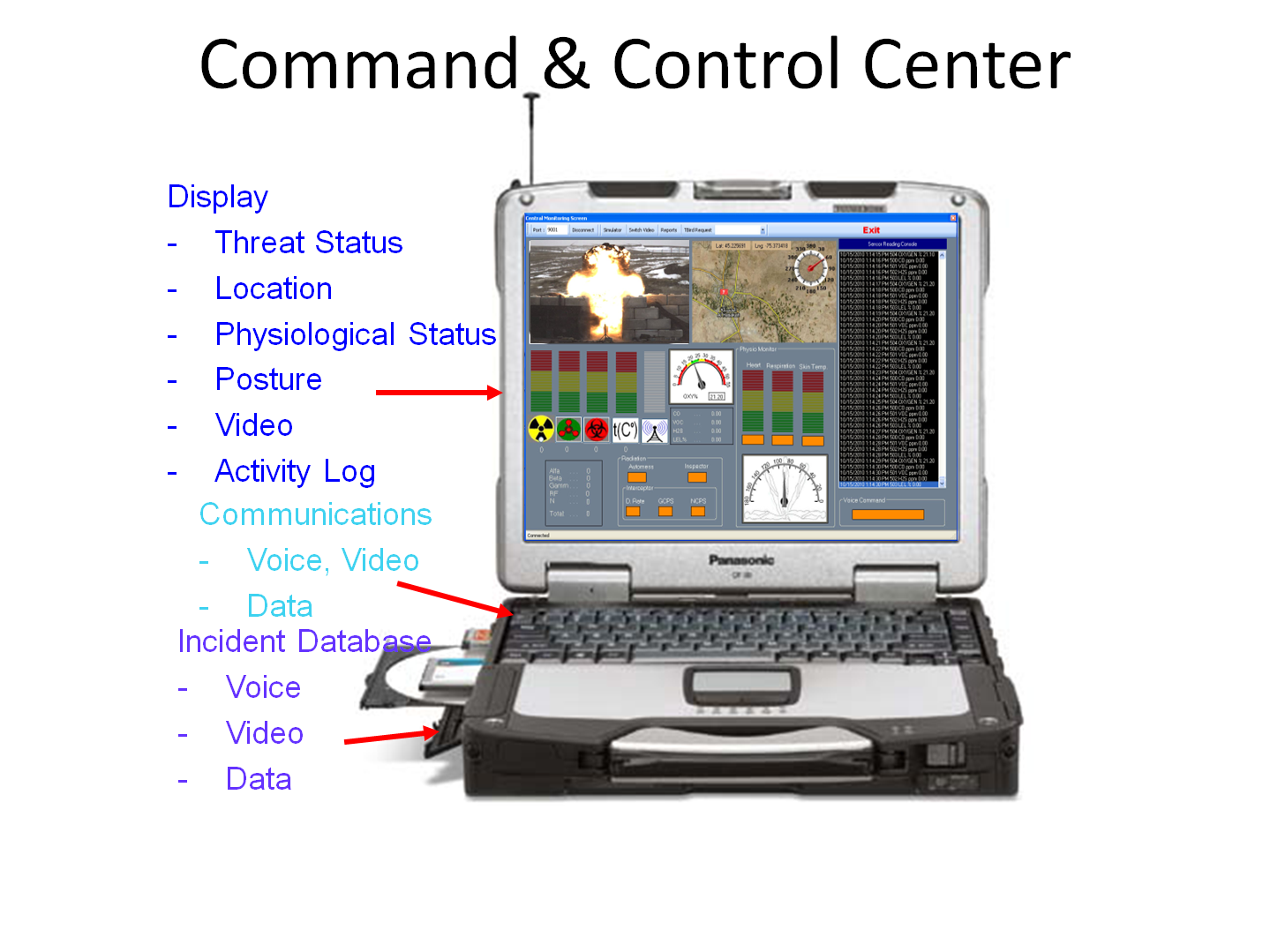 Situation Assessment and Decision Support Solutions